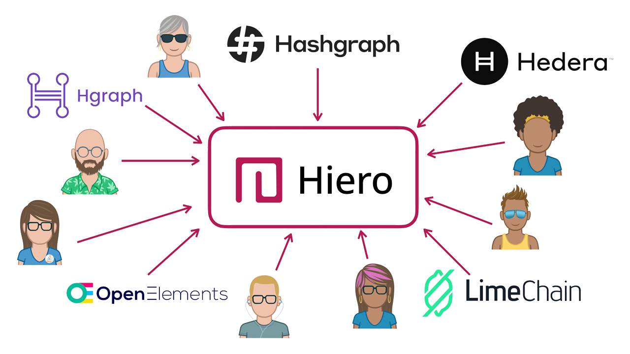 Open Elements is one of the most active members in the Hiero project