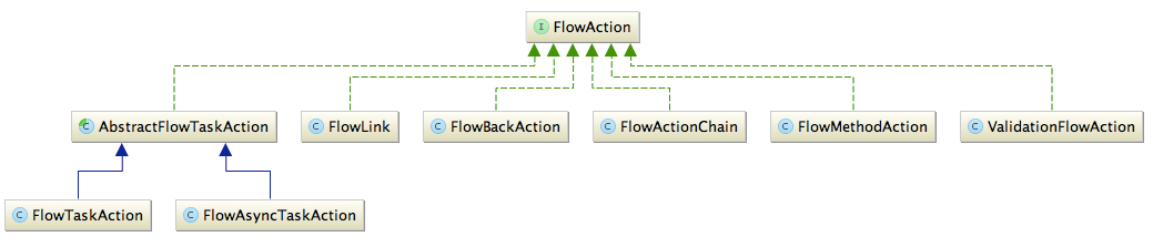 ACTION-uml