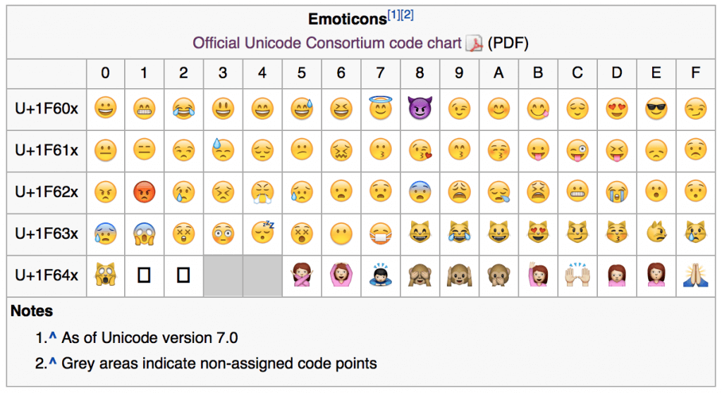 emoji