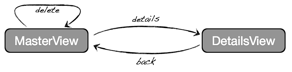 m-d